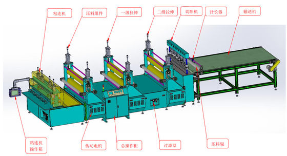 Standaardgrootte Automatische lijmmachine voor het maken van aluminium honingraatpaneel